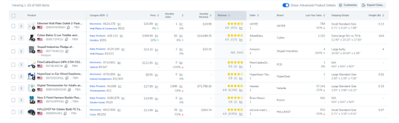 Criteria And Considerable Key Metrics