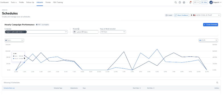 Helium 10 - PPC Management 